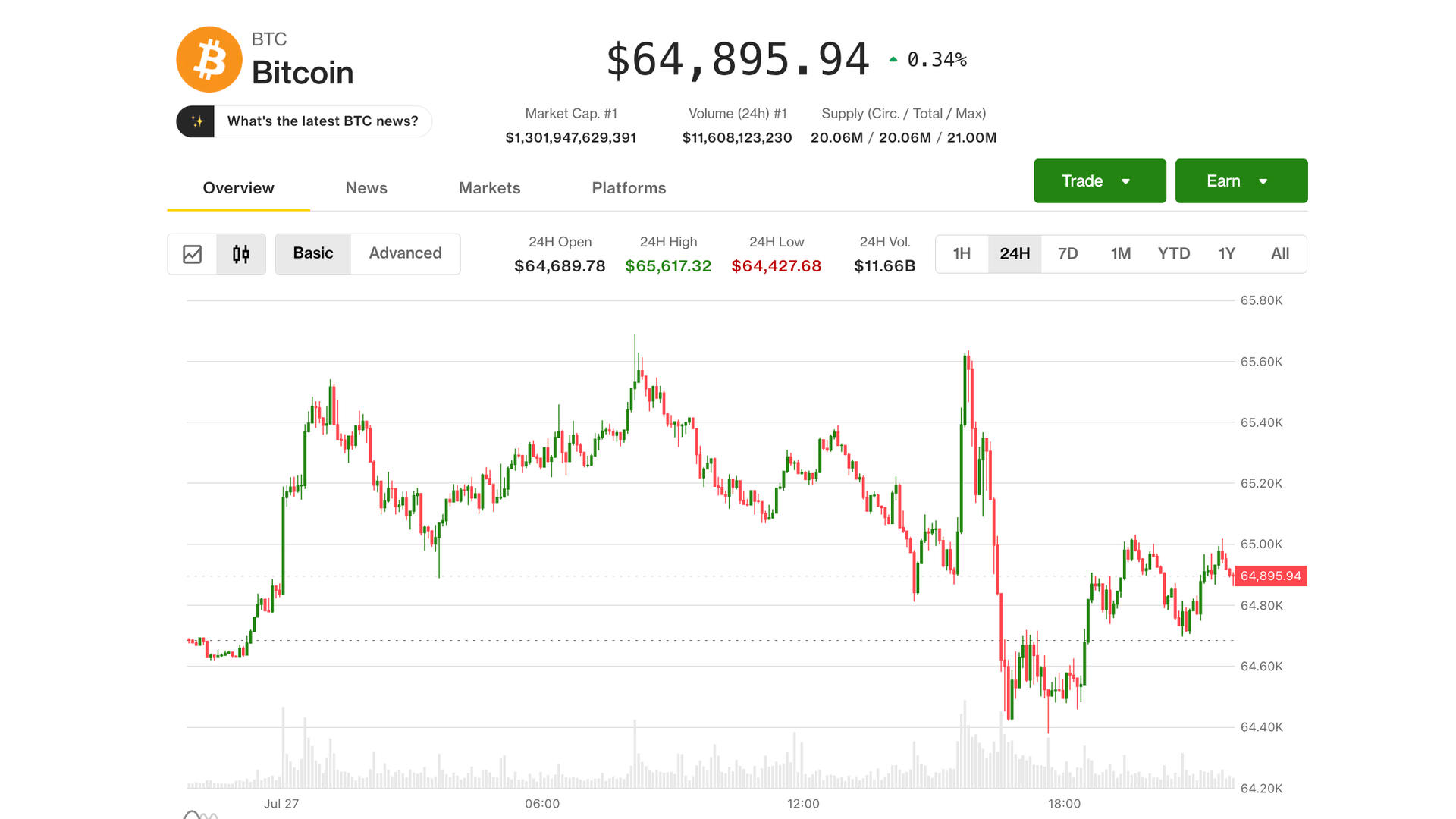 Bitcoin shrugs off AI selloff as a key Fed week could decide what’s next